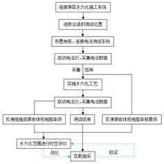 操操操网基于直流电法的煤层增透措施效果快速检验技术